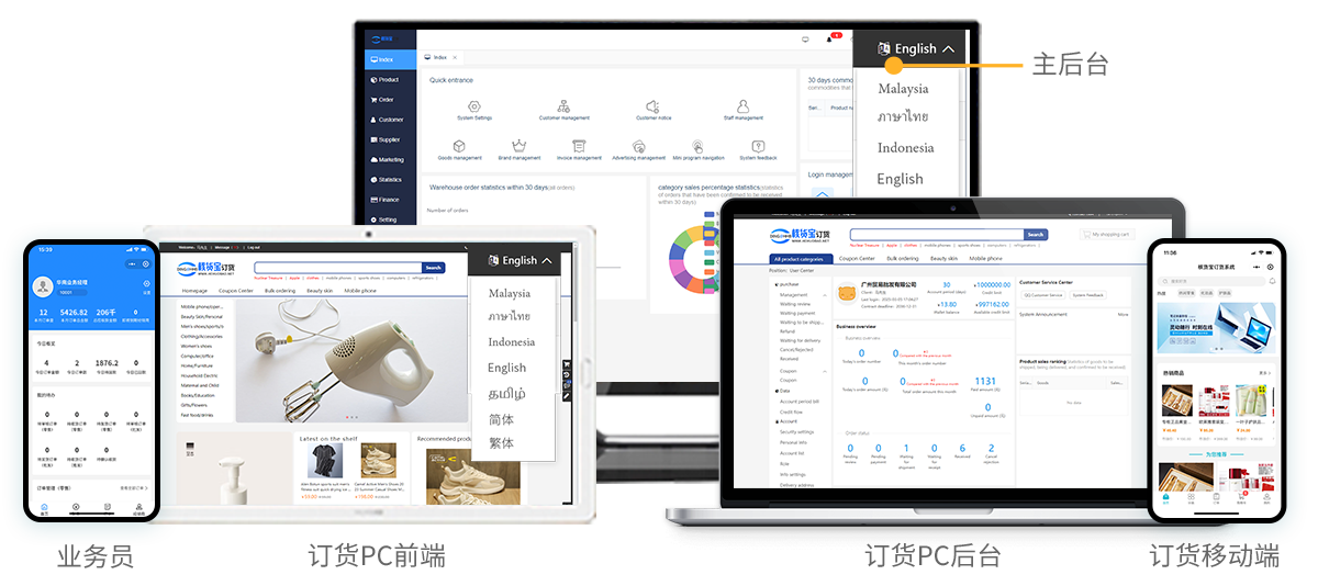 核货宝订货源码直售：国际版 / 东南亚版加持，多语言 + 一客一价，批发通全球​