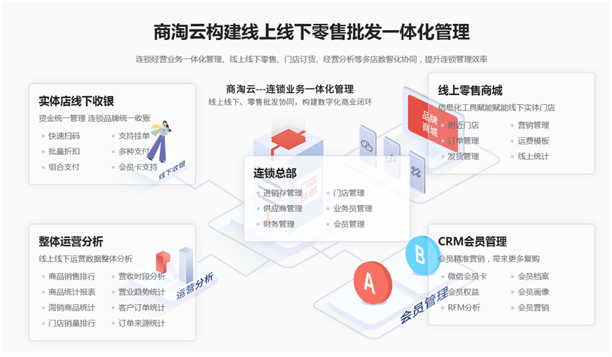 连锁经营少走弯路：商淘云连锁管理系统将库存-门店-会员-财务管起来