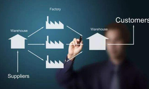 供应链管理系统助力企业管理的核心优势