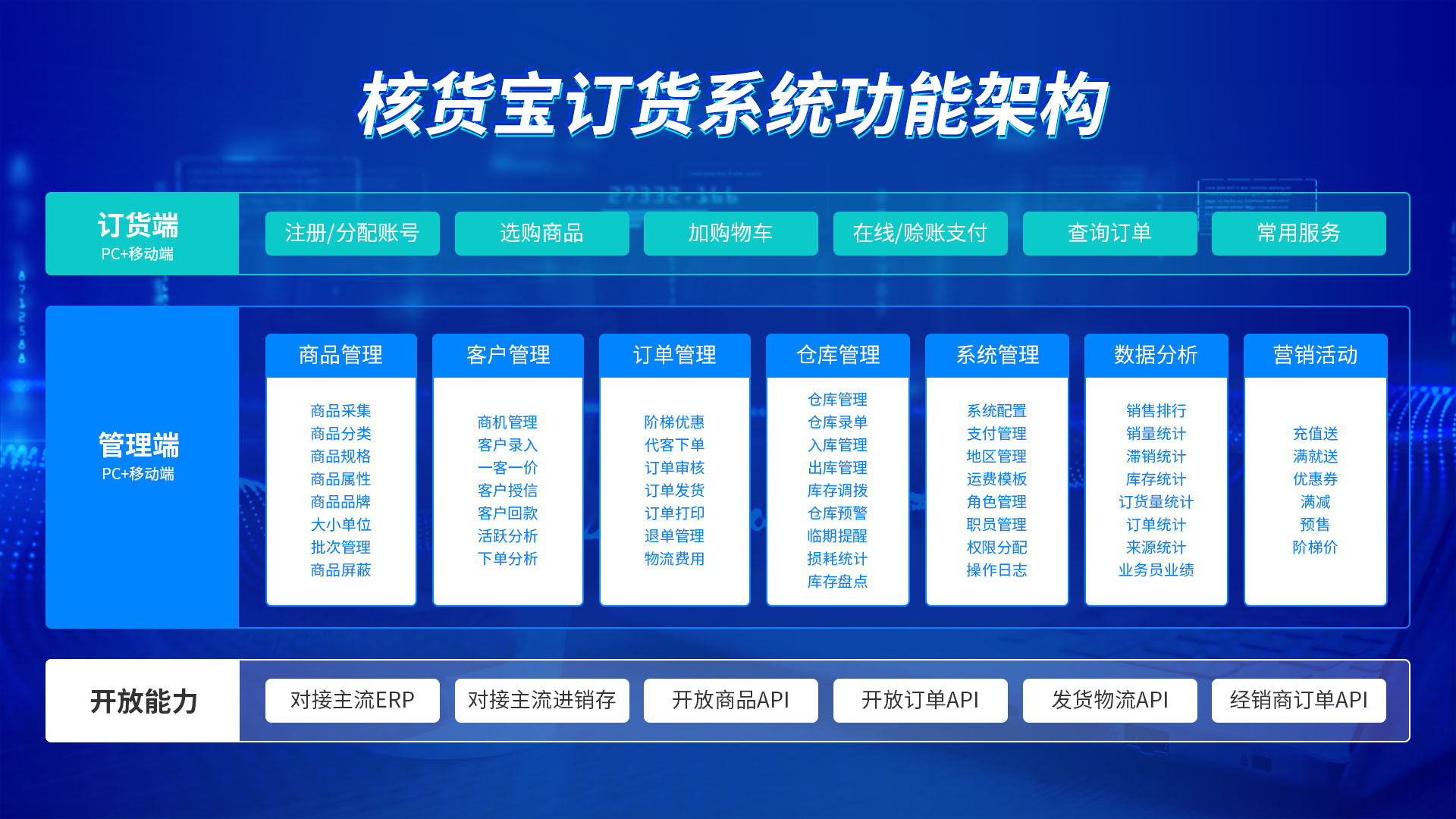 订货系统