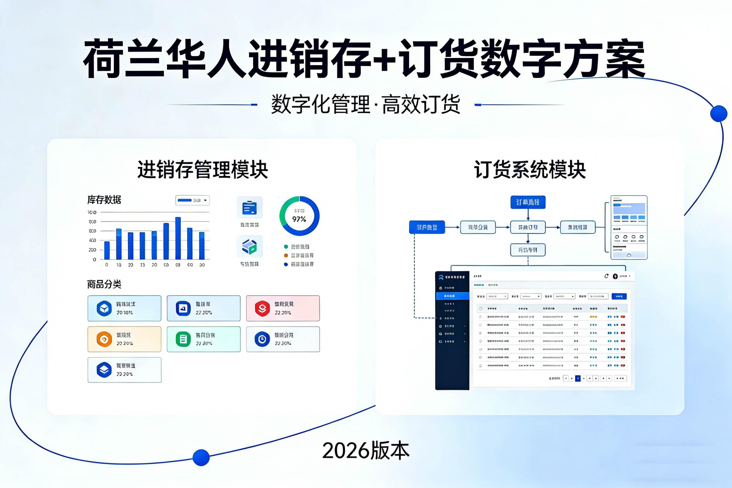 荷兰华人订货系统