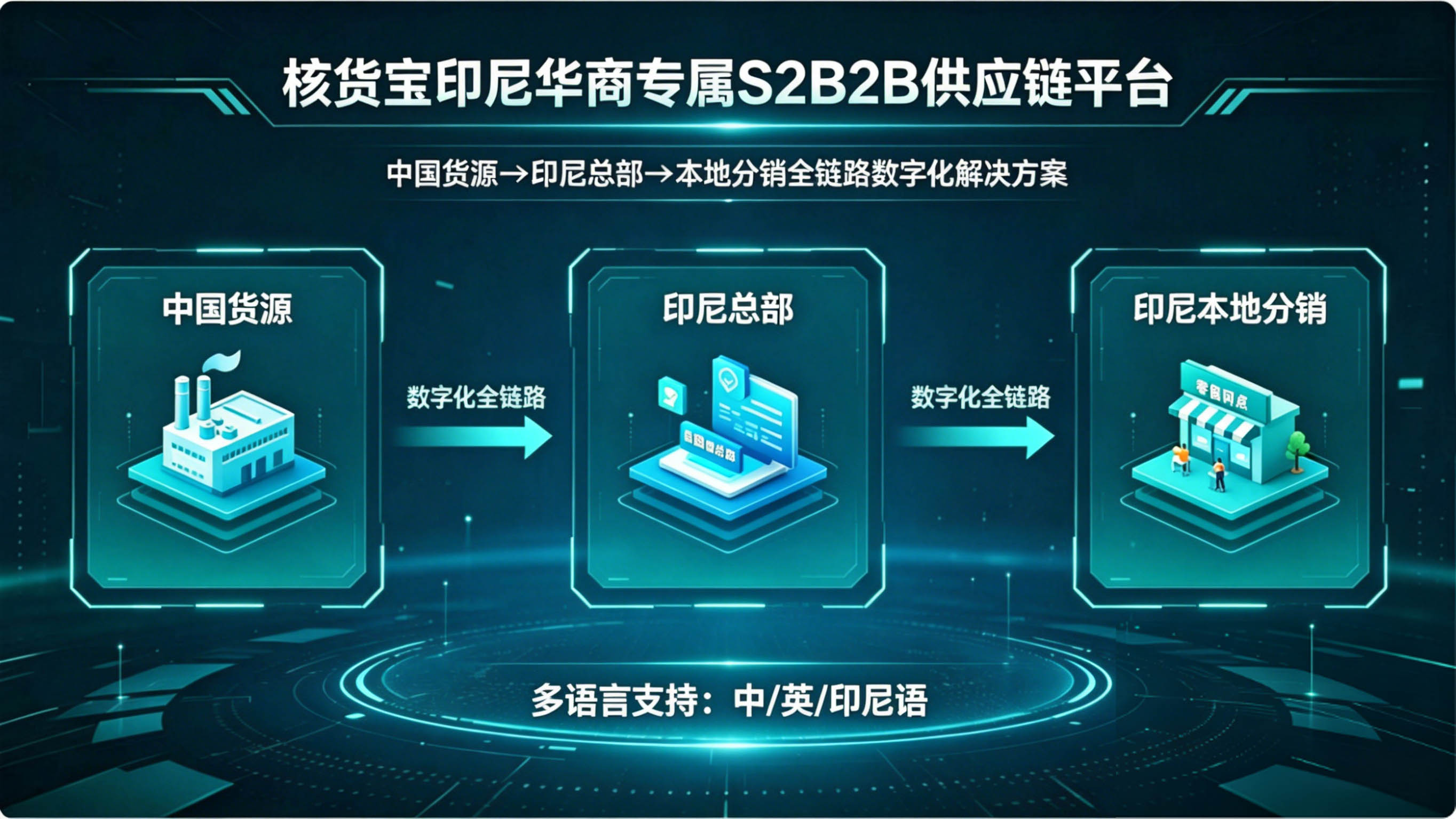 印尼供应链管理系统