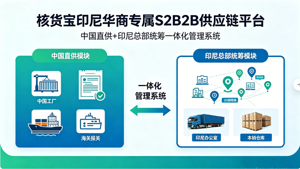 印尼供应链管理系统