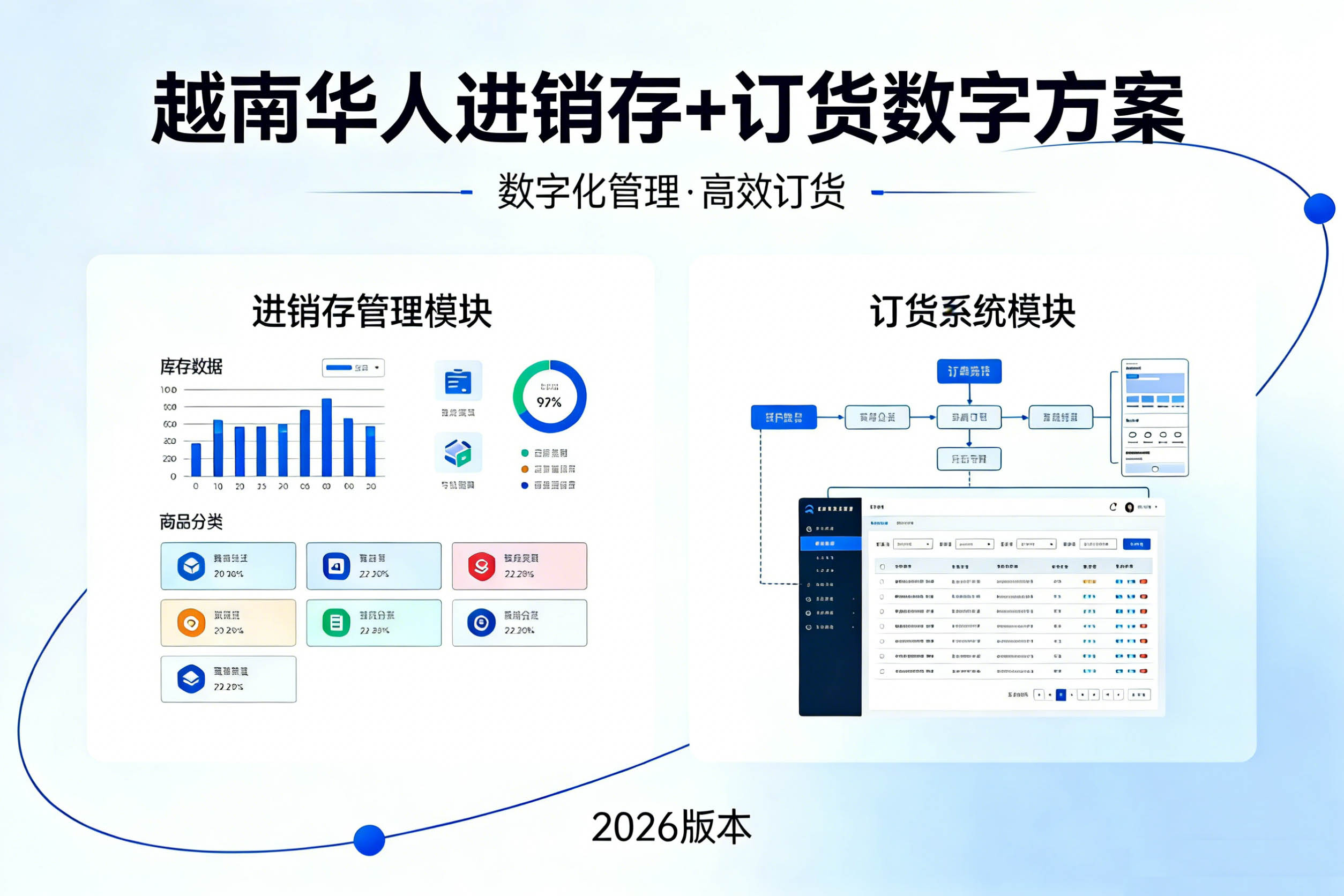 越南订货系统