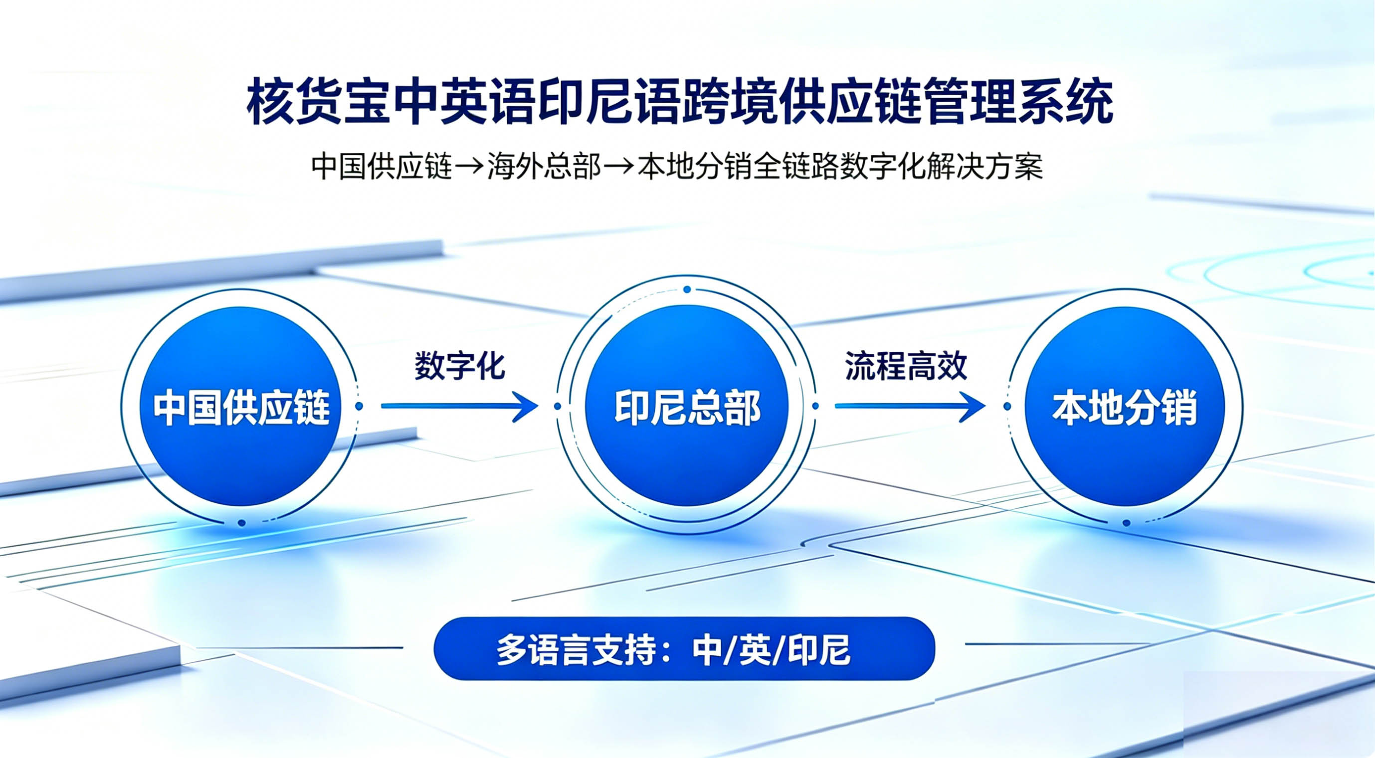 印尼供应链管理系统