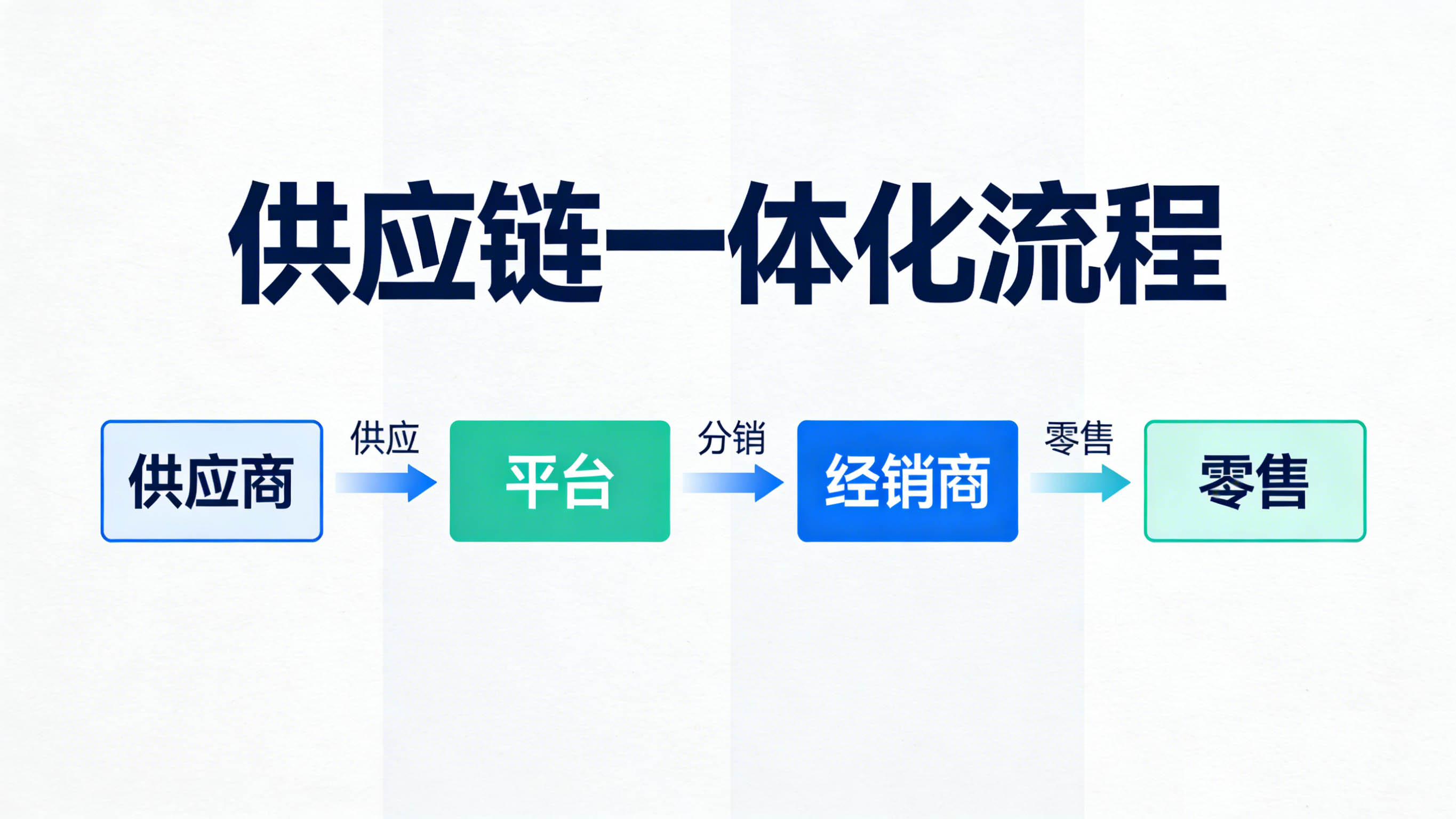 中亚供应链管理软件