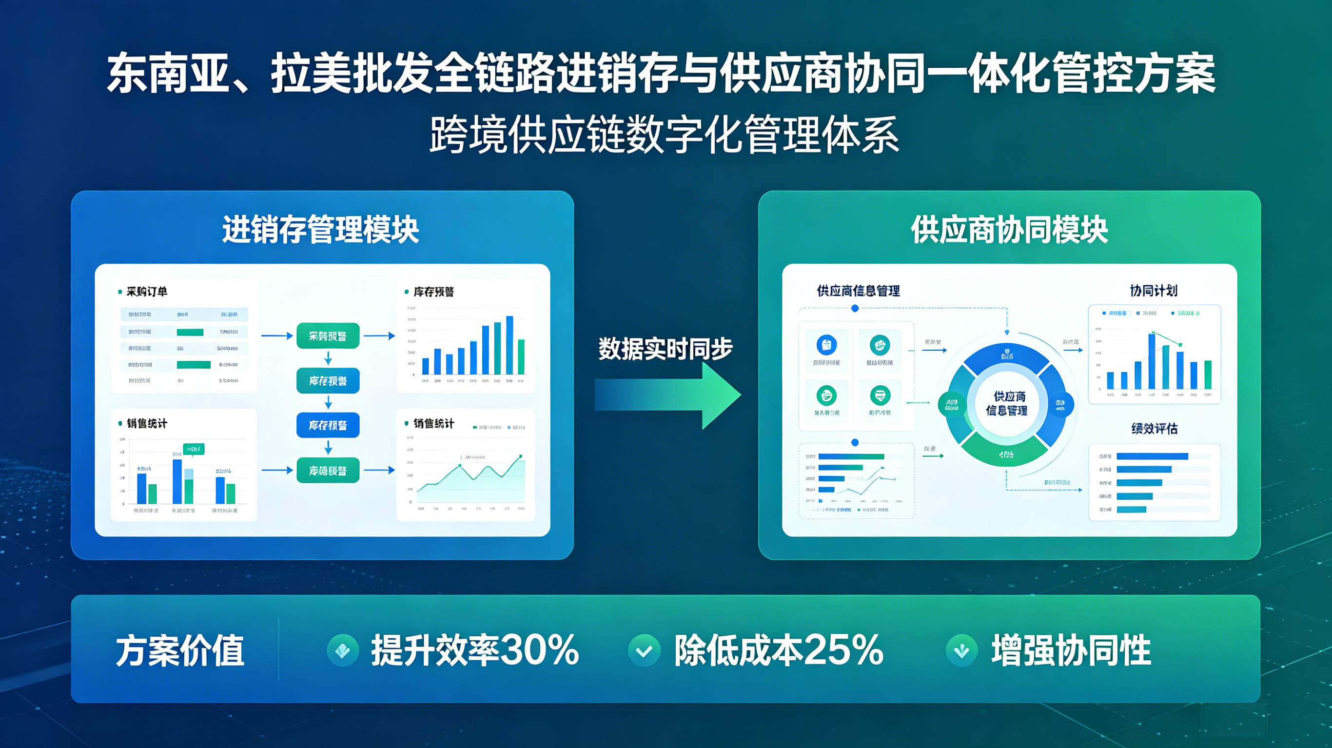 东南亚进销存管理