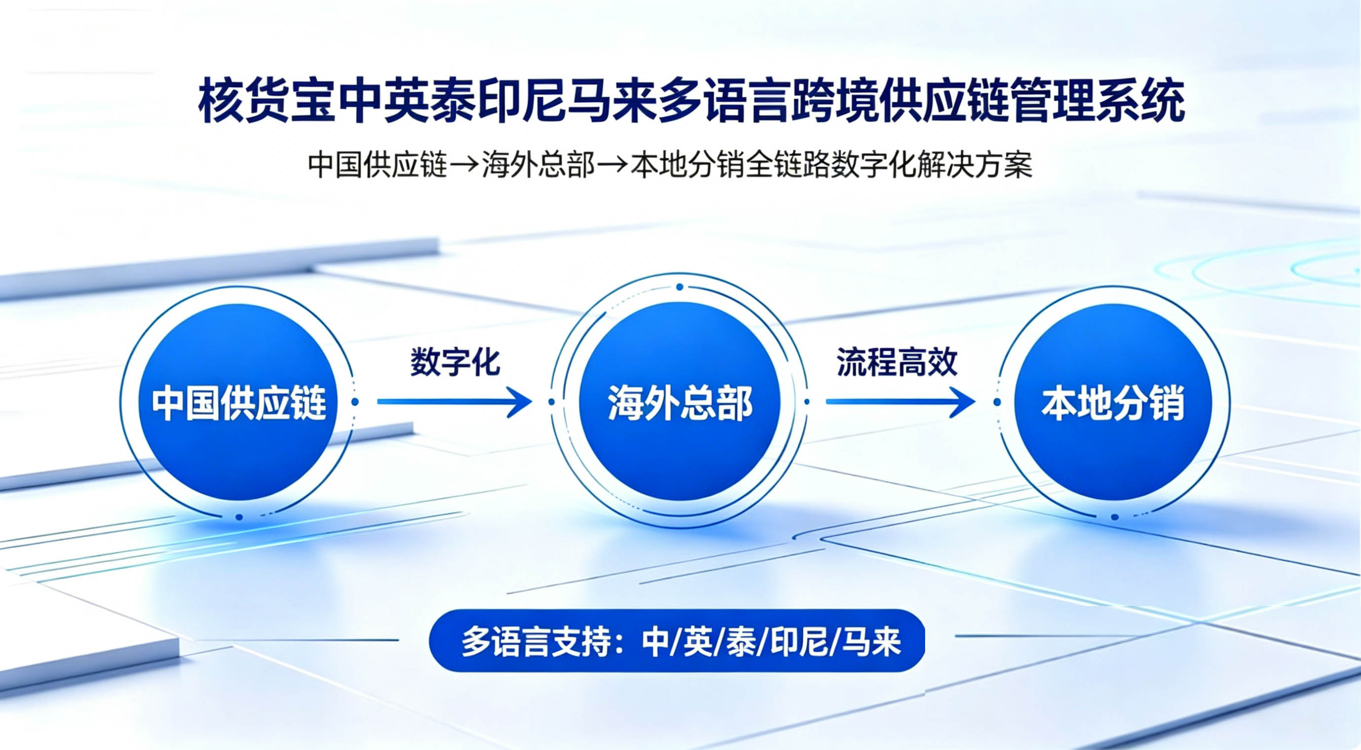 供应链批发系统