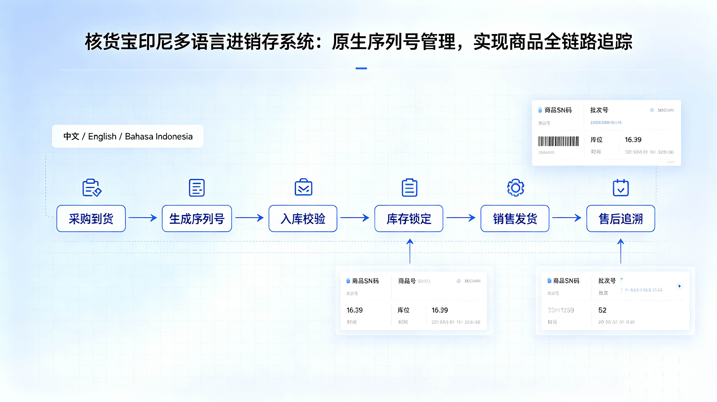序列号管理系统