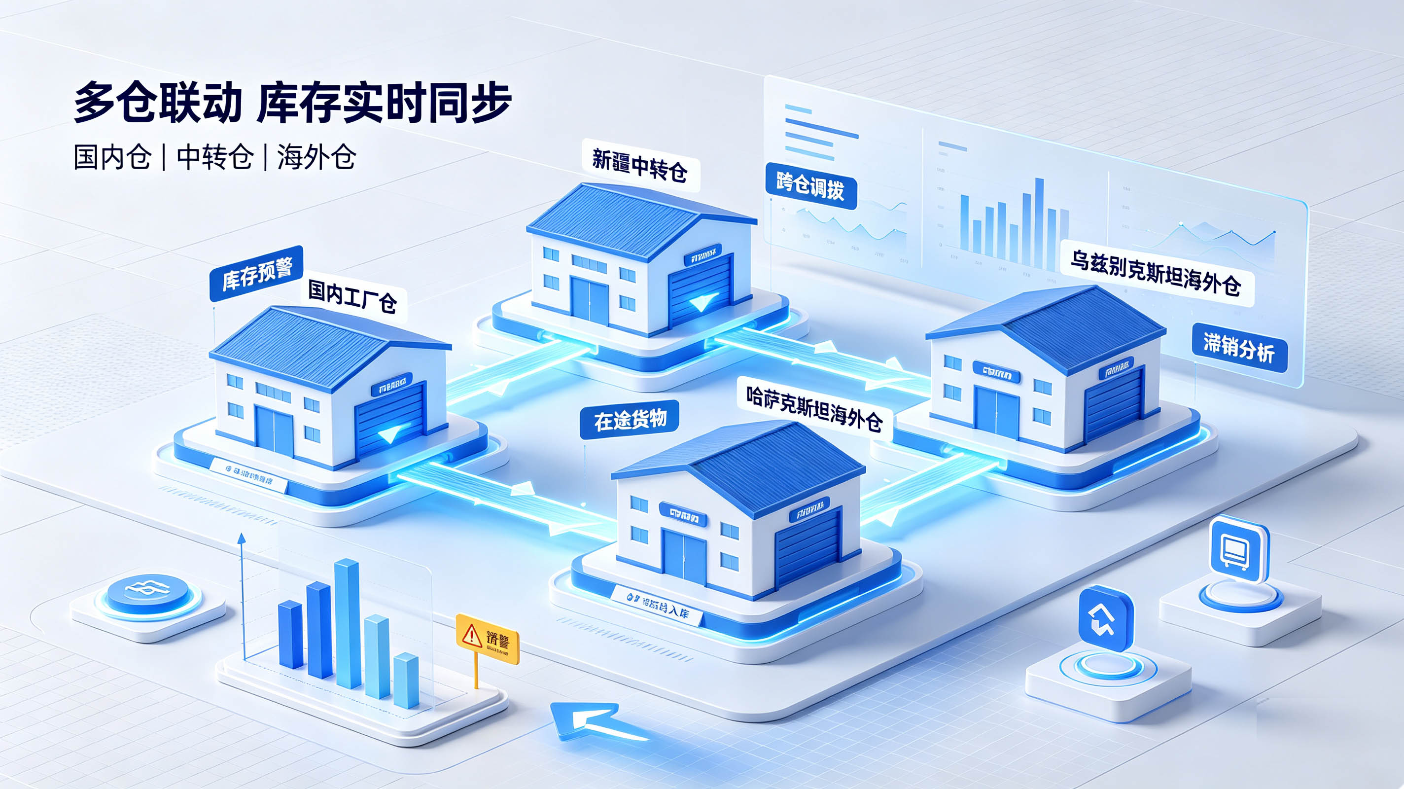 进销存管理系统